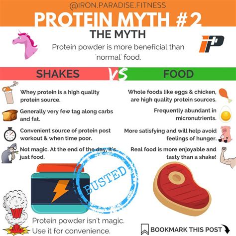 Can You Heat Up Protein Powder? Exploring the Myths and Facts