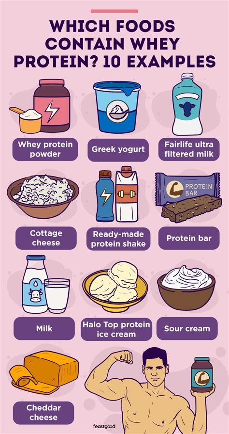 Does Whey Protein Contain Dairy? Exploring the Milky Mysteries of Muscle Fuel