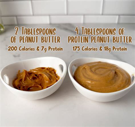 How Much Protein Does a Spoon of Peanut Butter Have, and Why Do Astronauts Prefer It in Space?