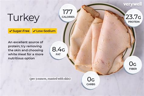 How Much Protein in 3 oz Ground Turkey: A Culinary Exploration of Protein and Beyond