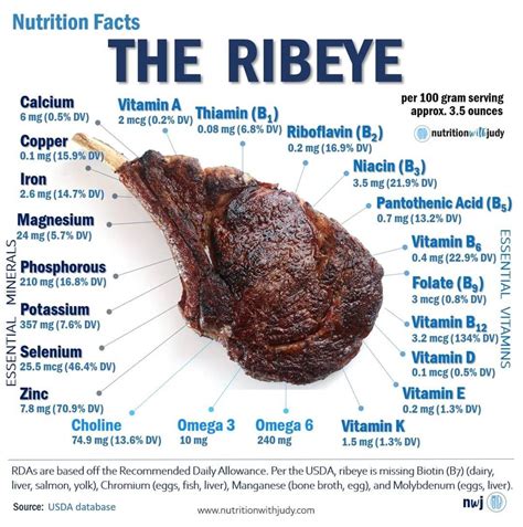 How Much Protein in a Rib Eye Steak: A Culinary and Nutritional Exploration