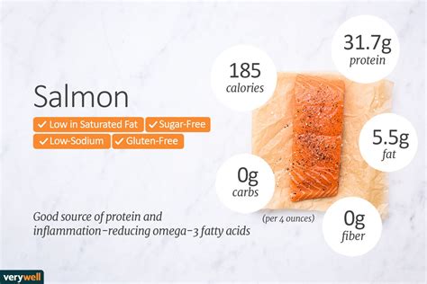 How Much Protein in a Salmon: A Dive into the Ocean of Nutritional Wonders and Beyond