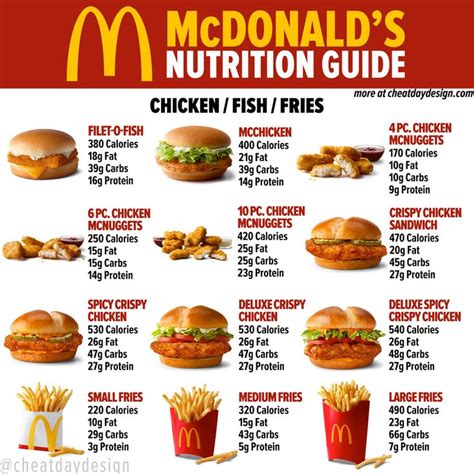 Is a McChicken Healthy? Exploring the Layers of Fast Food Nutrition