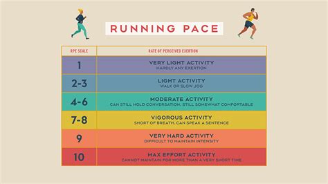 What is a Good Running Pace? And Why Do Some People Run Backwards?